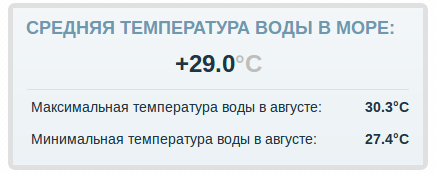 Египет, Шарм-эль-Шейх: погода в августе