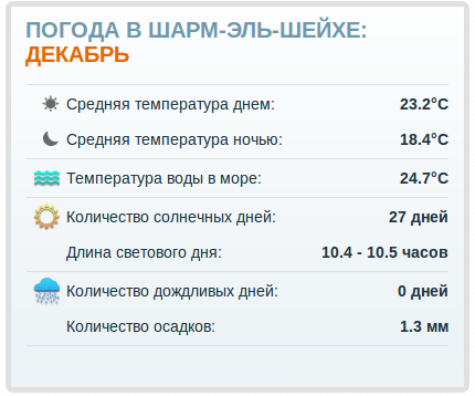 Погода: Египет, Шарм-эль-Шейх - декабрь