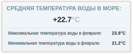Погода: Шарм-эль-Шейх - февраль