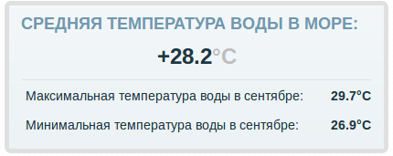 Погода: Шарм-эль-Шейх - сентябрь