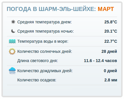 Погода: Шарм - март