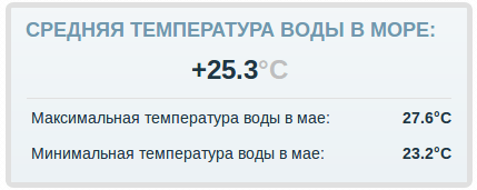 Погода в Египте в мае: Шарм-эль-Шейх