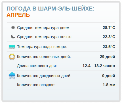 Погода в Шарм-эль-Шейхе в апреле - отзывы