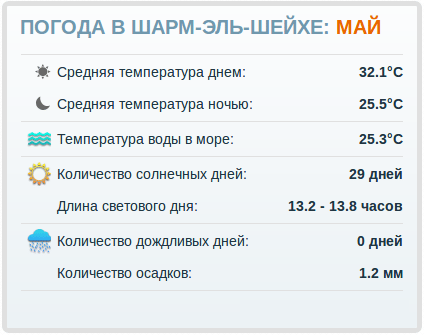 Погода в Шарме в мае