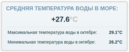 Погода в Шарме в октябре