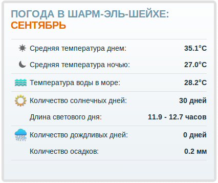 Погода в Шарме в сентябре