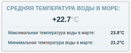 Шарм-эль-Шейх: погода в марте
